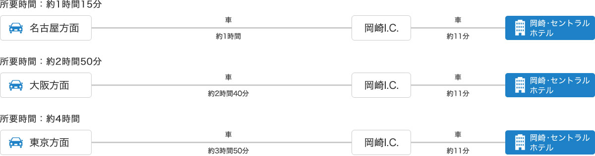 お車でお越しの方 ルート図